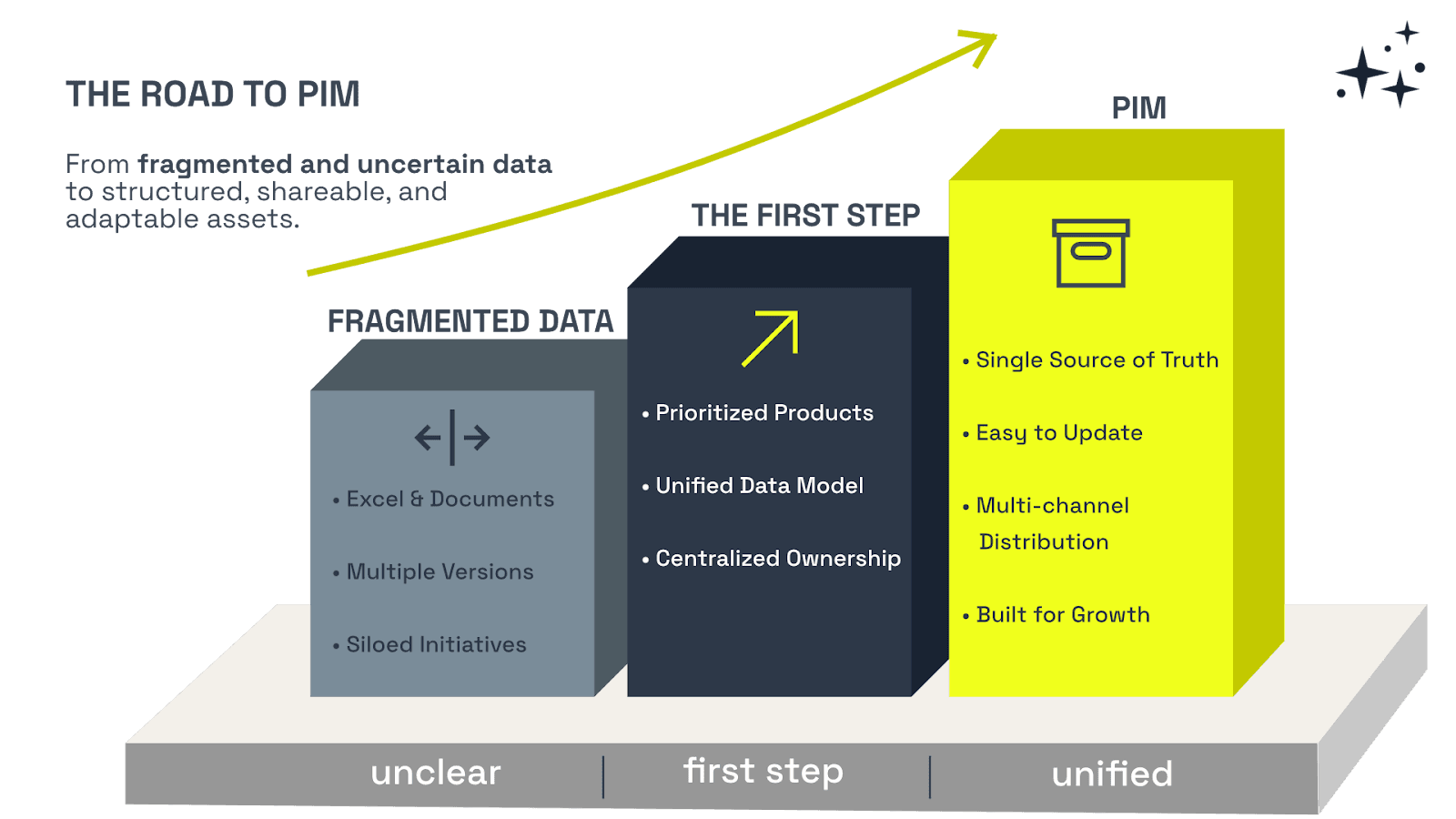 The road to PIM illustration